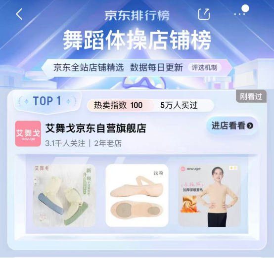 品类成交额暴涨149%、用户连续5个月翻倍:京东运动在舞蹈赛道做对了什么?(图1)