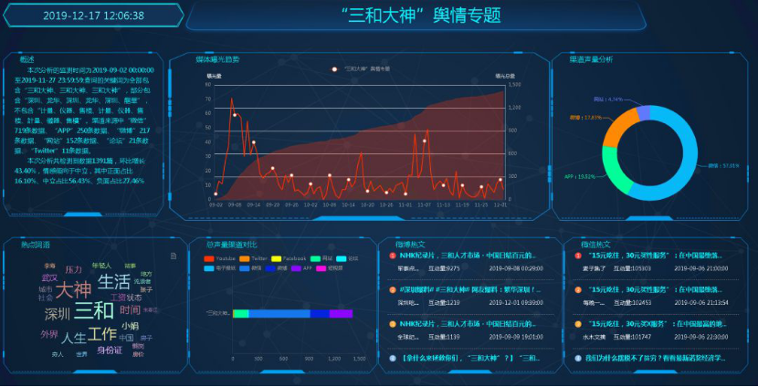 大数据和语义分析感知社情民意互联网舆情管理融入智慧龙华