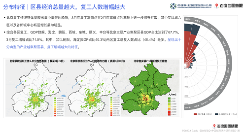 百度地图发布2020q1中国城市活力研究报告:复工复产稳步推进 消费活力