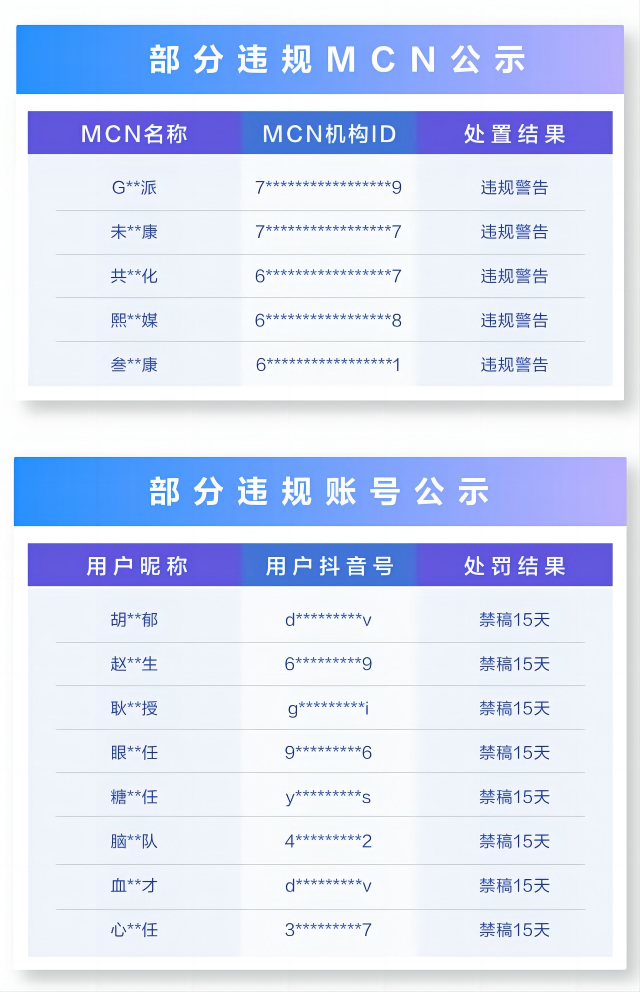 抖音医疗治理同质化等内容乱象处罚违规账号及MCN