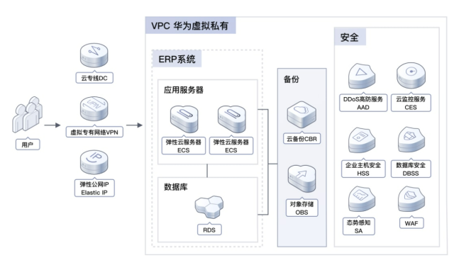 熊猫代理购买ip