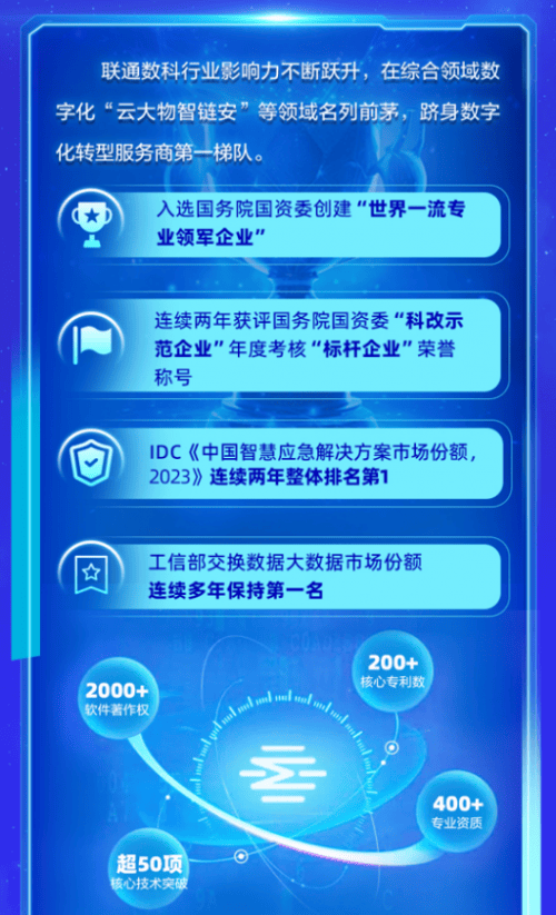 人生就是博：数字未来科创新锐联通数科2025届校园招聘火爆来袭！