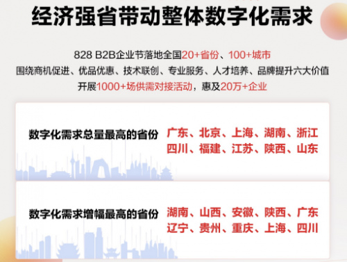 6163银河net融通供需、百城联动第三届828 B2B企业节战报出炉