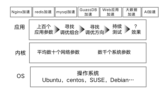 代理ip在线采集工具下载