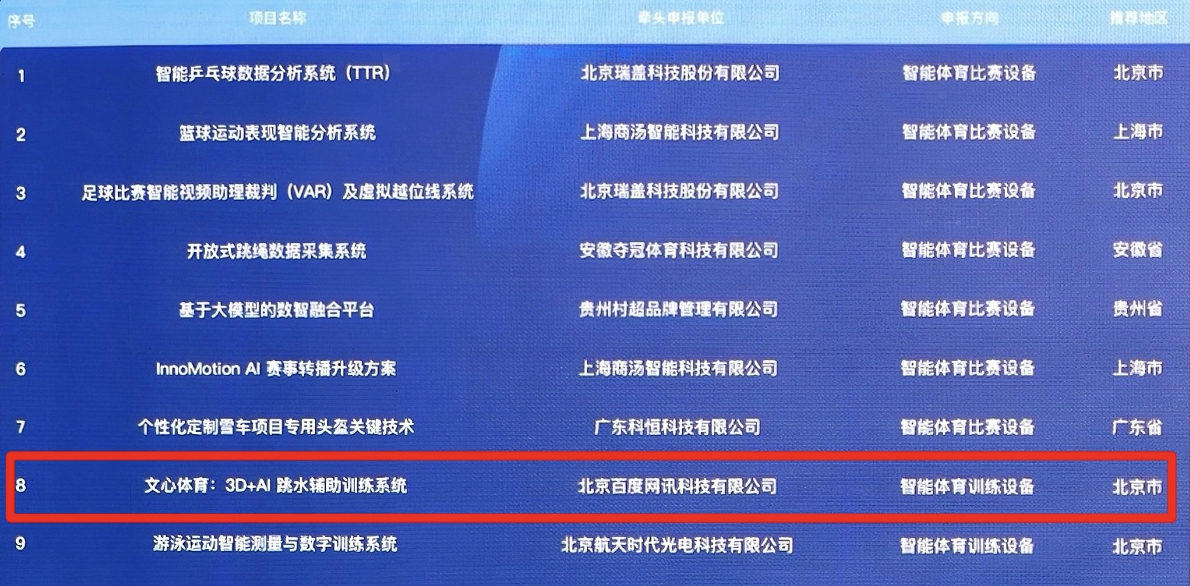AI裁判赛道上岗!成都这所学校的运动会不简单(图1)