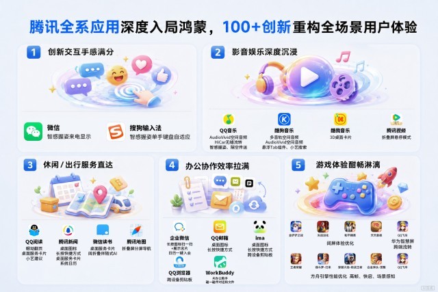 01-腾讯系盘点图.jpg