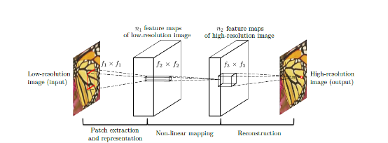 网易超分辨率技术预示全新移动端视频体验时代