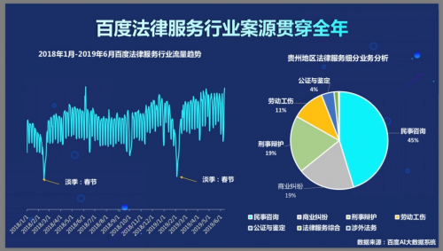 贵阳百度推广助力商家破局