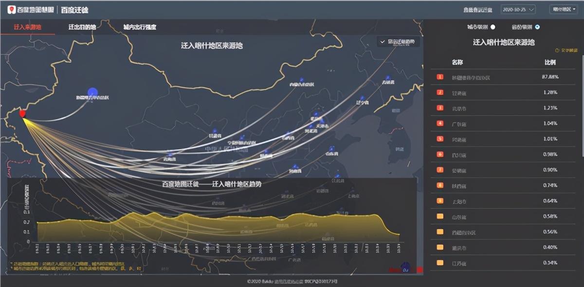 喀什市区人口_喀什印象 喀什在全国的人口规模和面积情况,及喀什特色(2)