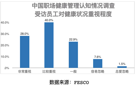 健康管理公司运营,健康管理公司运营模式