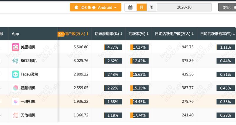 开云体育- 开云体育官方网站- 开云体育APP 最新2025b612咔叽APP美颜相机软件