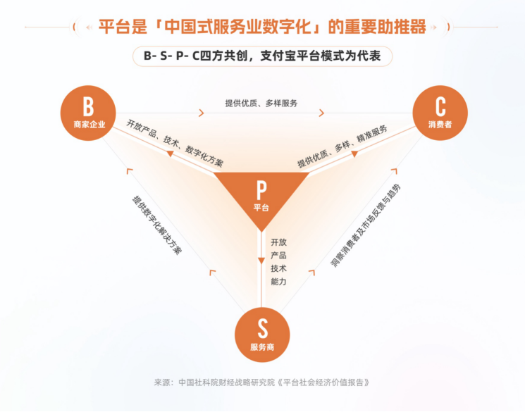 实体门店数字化怎么做？从收银到私域，一文讲透智慧门店系统的落地路径