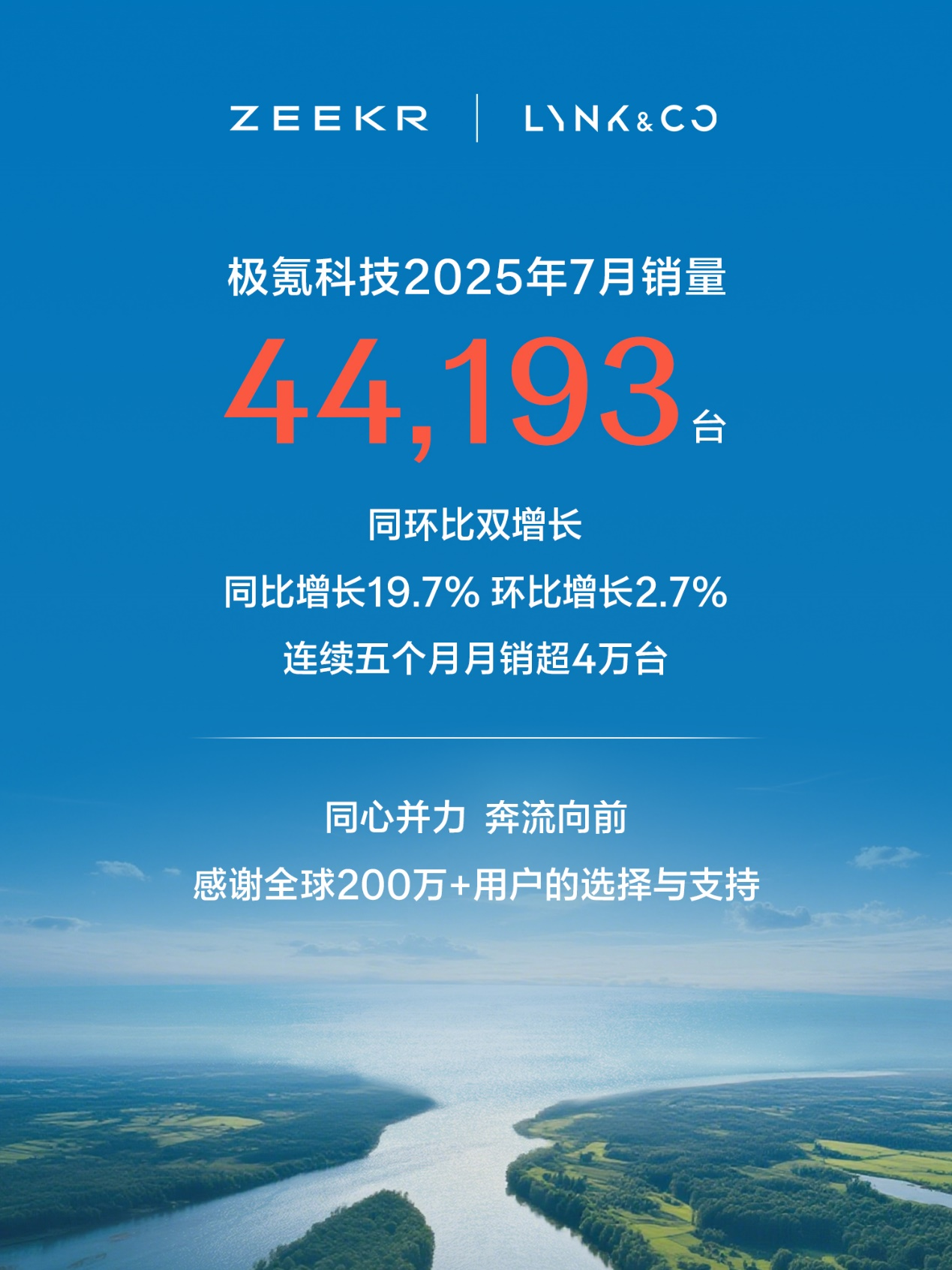极氪科技7月销量44,193台，全球用户突破200万，达成中国高端豪华市场全新里程碑_发现频道_中国青年网