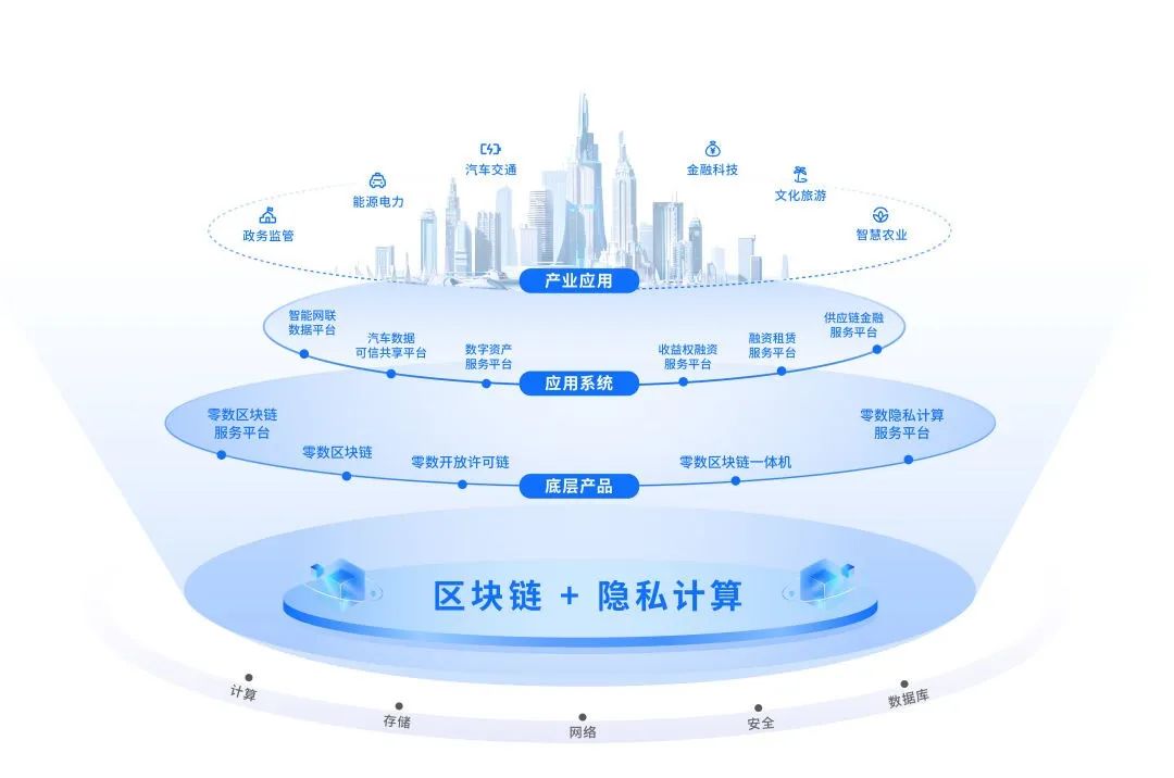 零数科技林乐:产业区块链迎来发展新浪潮