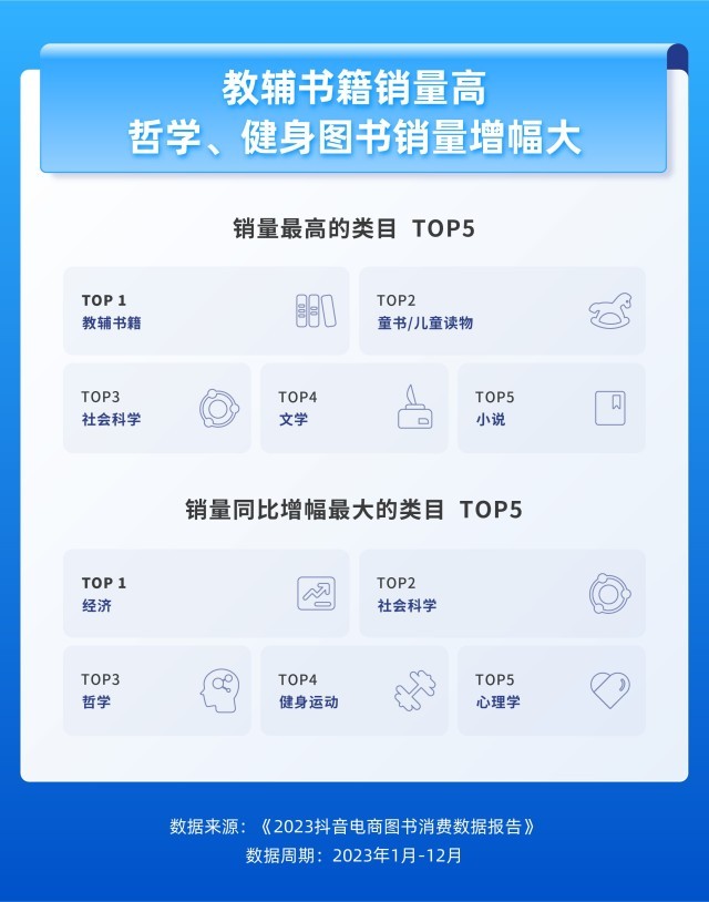 2023抖音电商图书消费数据报告:商城带动图书销量提升127%