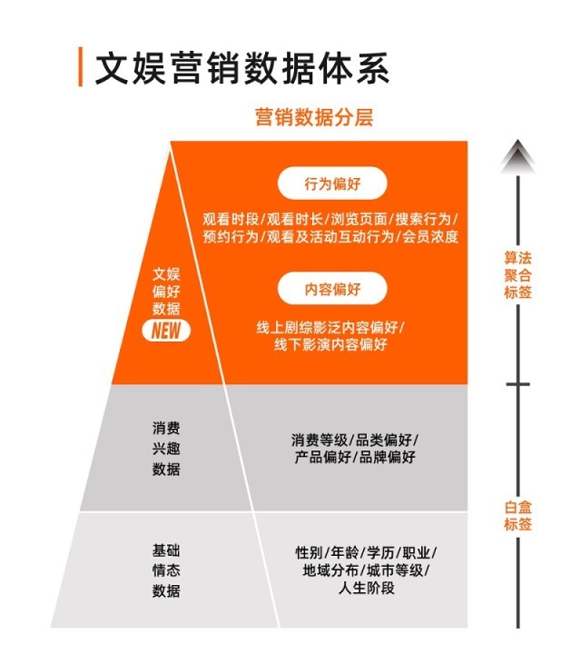 阿里大文娱「文娱特色营销人群」行业首发助力品牌精细化人群运营_发现频道__中国青年网