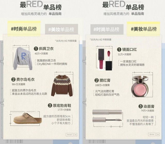 小红书首次推出时尚美妆类榜单IP“小红书RFL时尚轻单”_发现频道__中国青年网
